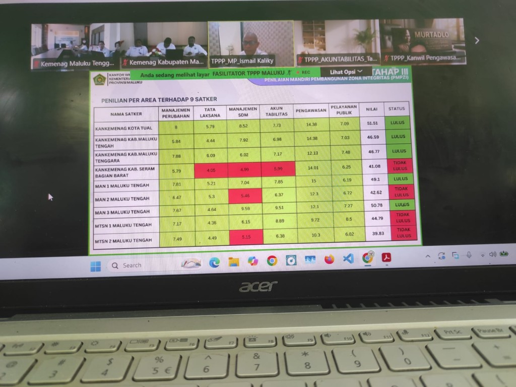Integritas Tanpa Batas : MAN 3 Maluku Tengah Lolos Penilaian Tahap III